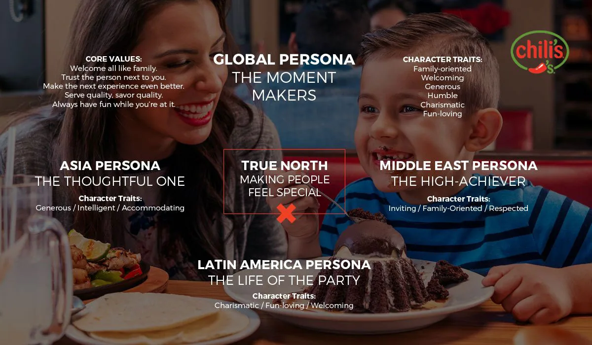 Chili's global persona