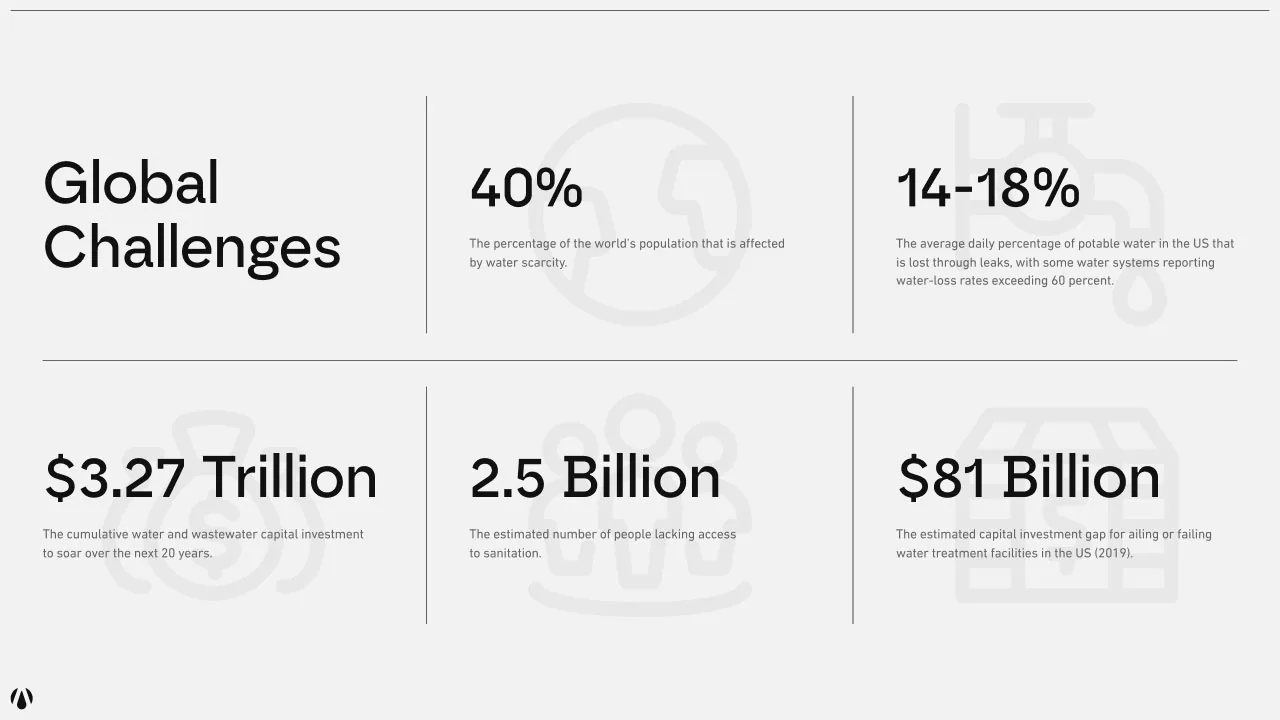 VVater brand strategy