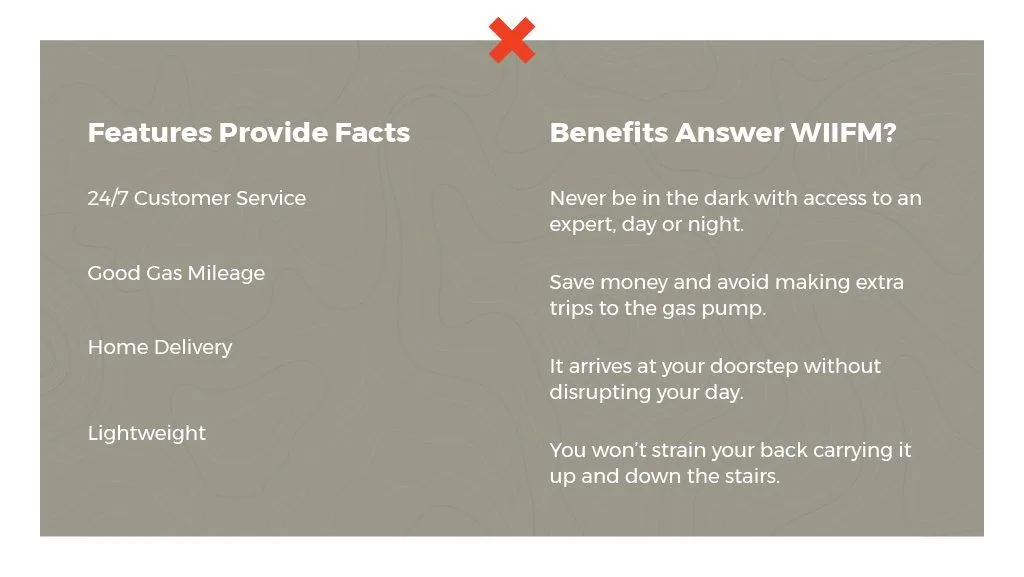 Feature benefit copywriting