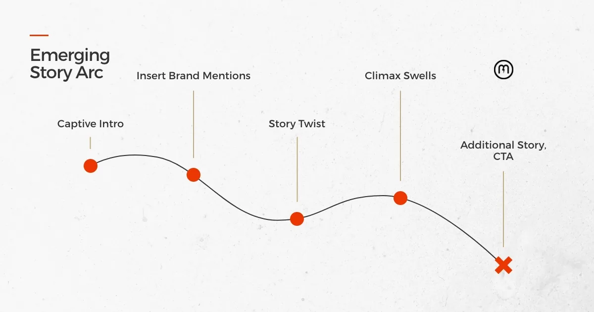 Emerging story arc