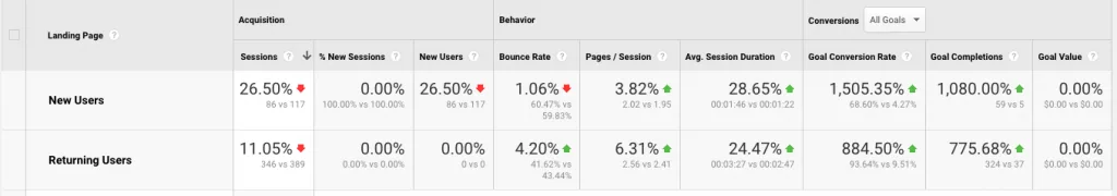 Customer behavior analytics