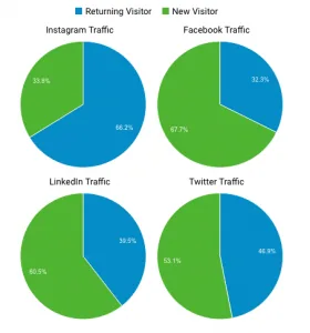 Customer loyalty analytics