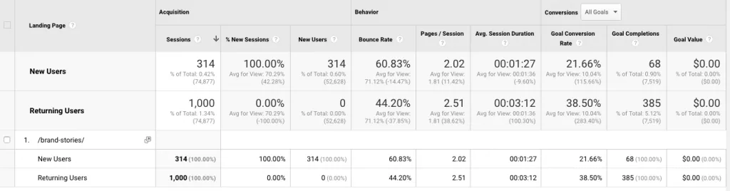 Customer retention metrics