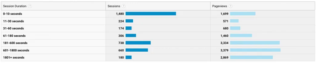 Ga retention metrics analyzed