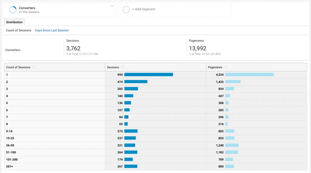 Google analytics customer loyalty