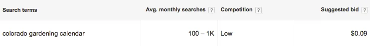 Average monthly searches