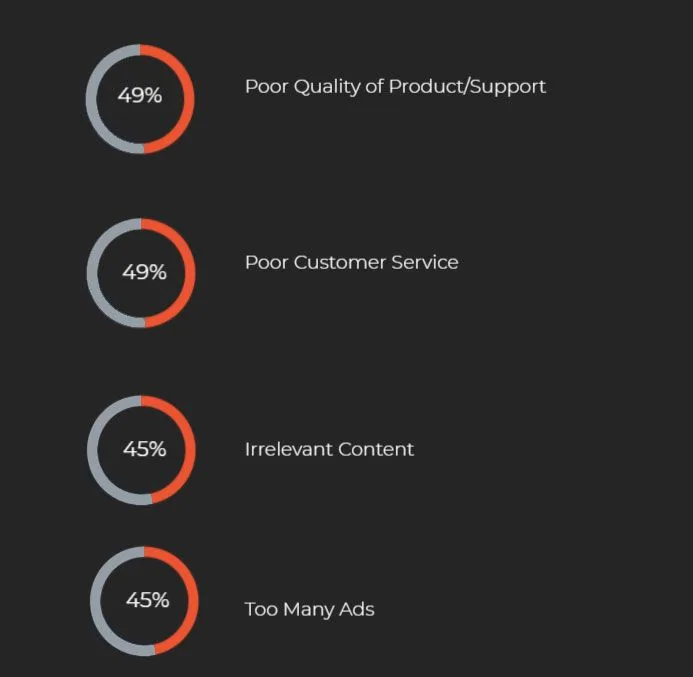 Sprout social media content stats