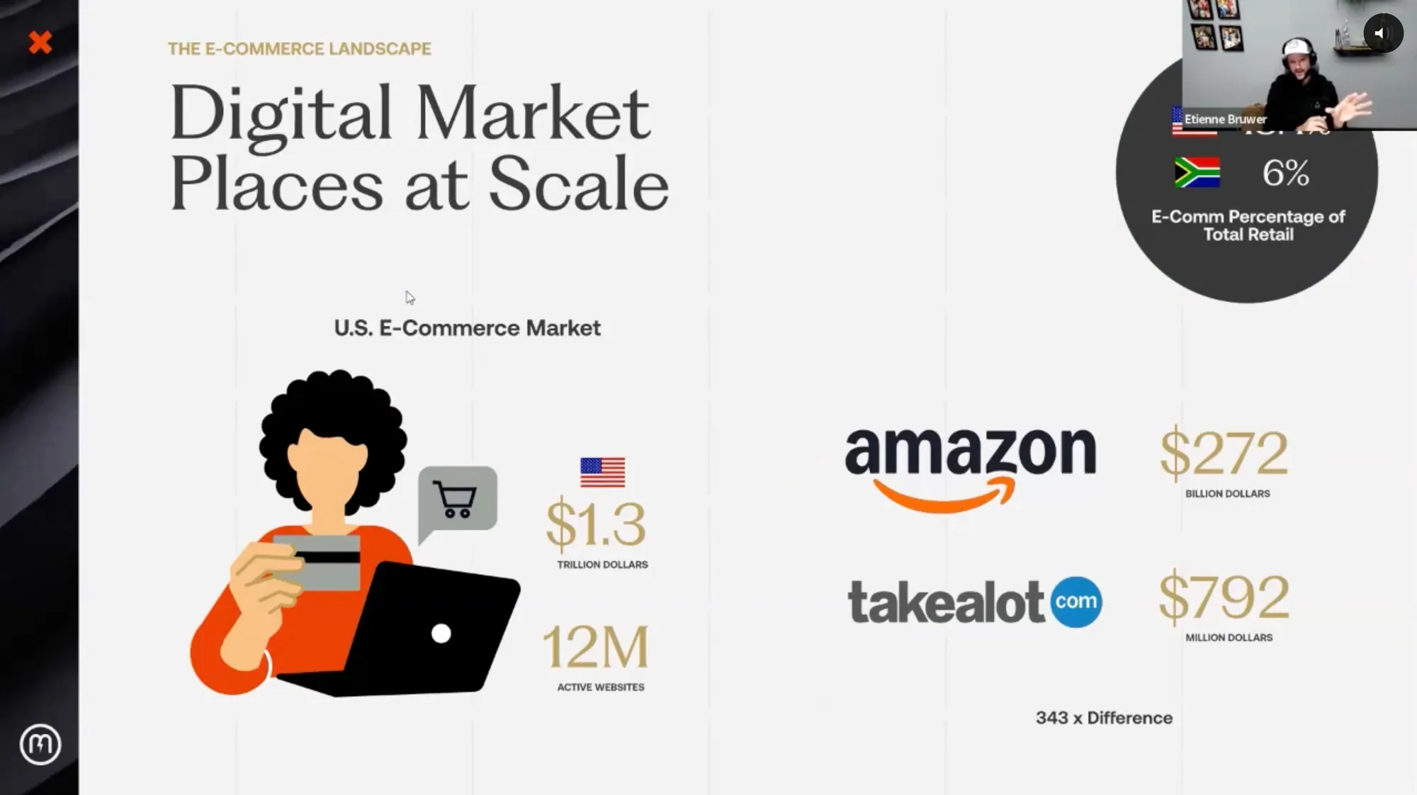 US ecommerce dynamics