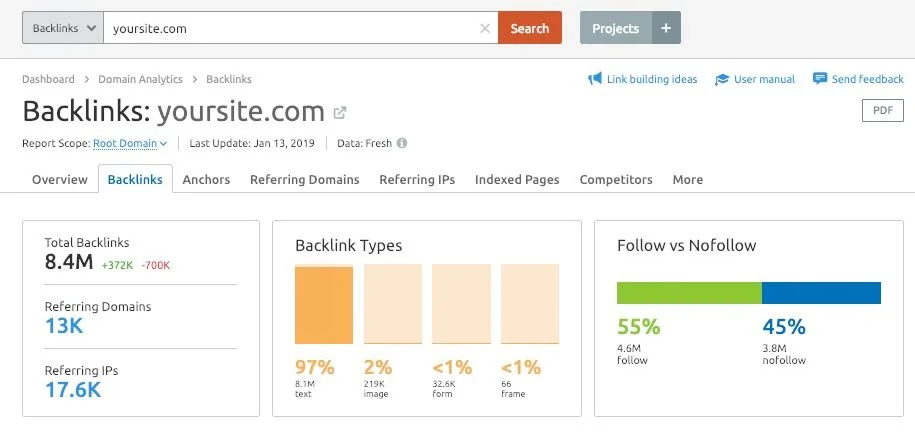 Website backlink audit