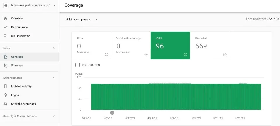 Google Search Console coverage report for checking indexation