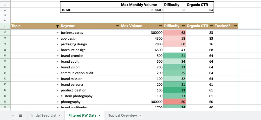 Generate and import Keyword Data