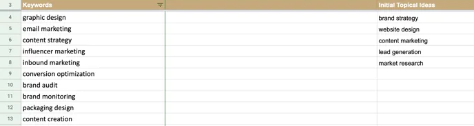 Keyword research ideas