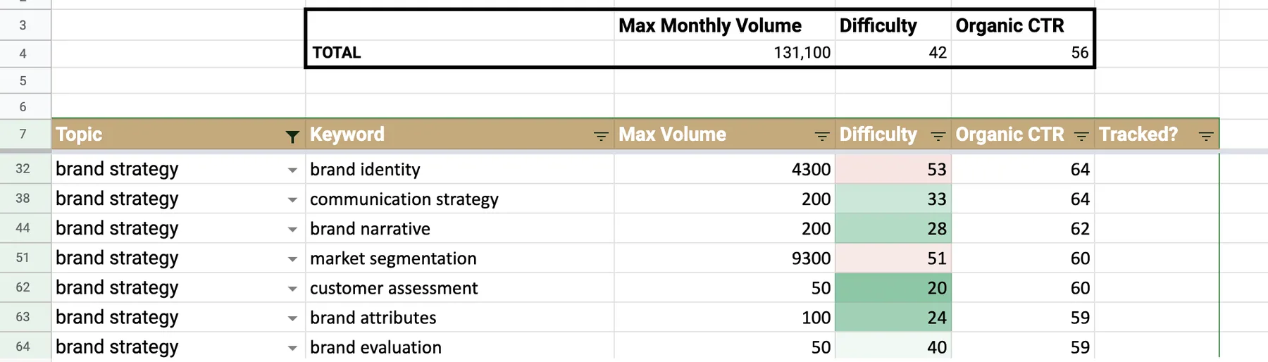 Manually Assign Keyword Data
