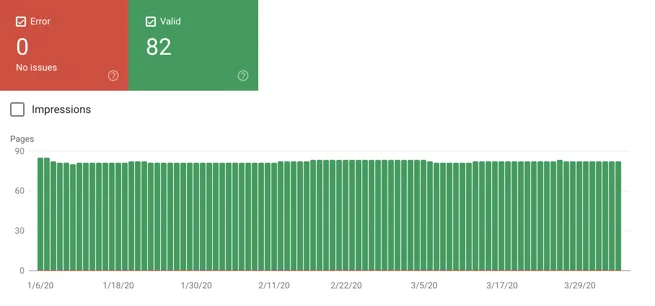 Mobile usage search console report
