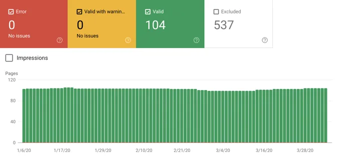 Search console indexation report